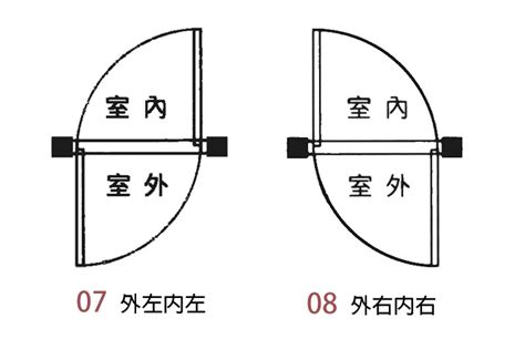 開門的方向|【開門方向】讓你不再迷惑！一次搞懂「開門方向」，秒懂門要向。